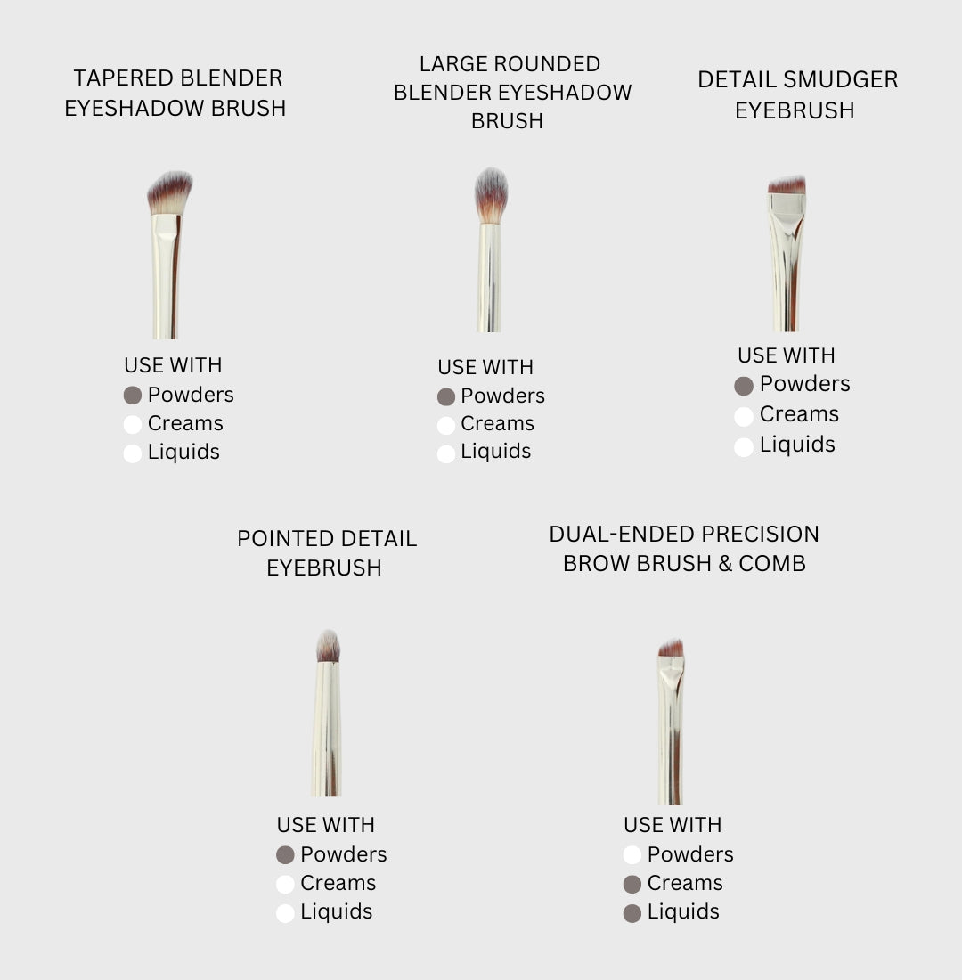 Makeup brush guide showing brush shapes and suggested product types