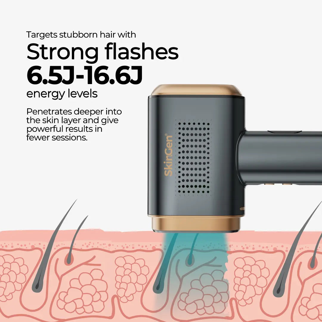 SkinGen Sapphire Ice IPL device with treatment window directed at a skin diagram