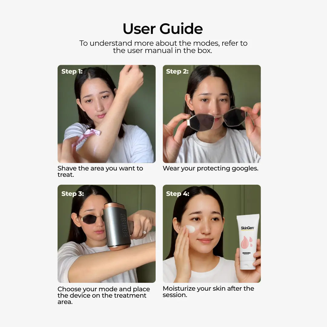 SkinGen Sapphire Ice IPL device shown in a guide for shaving, eyewear, treatment, and moisturizing