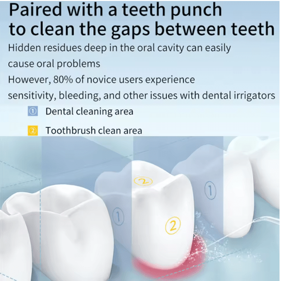 Oral irrigator diagram showing water cleaning gaps between teeth