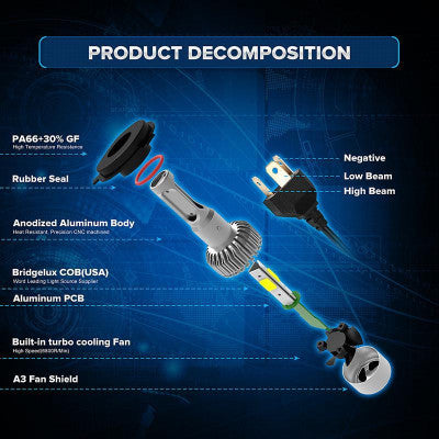 Product decomposition diagram of a high-performance LED light bulb on a blue background.