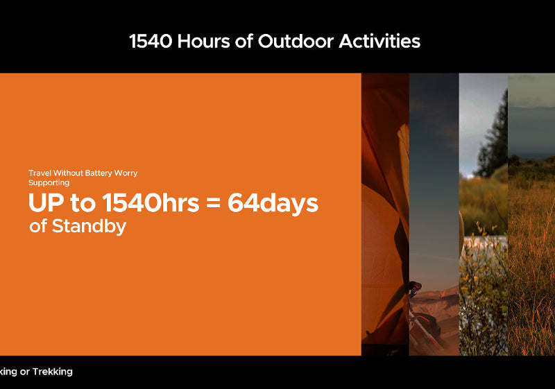Promotional graphic for outdoor activities with text about battery life and standby time, featuring an orange background and camping scene.