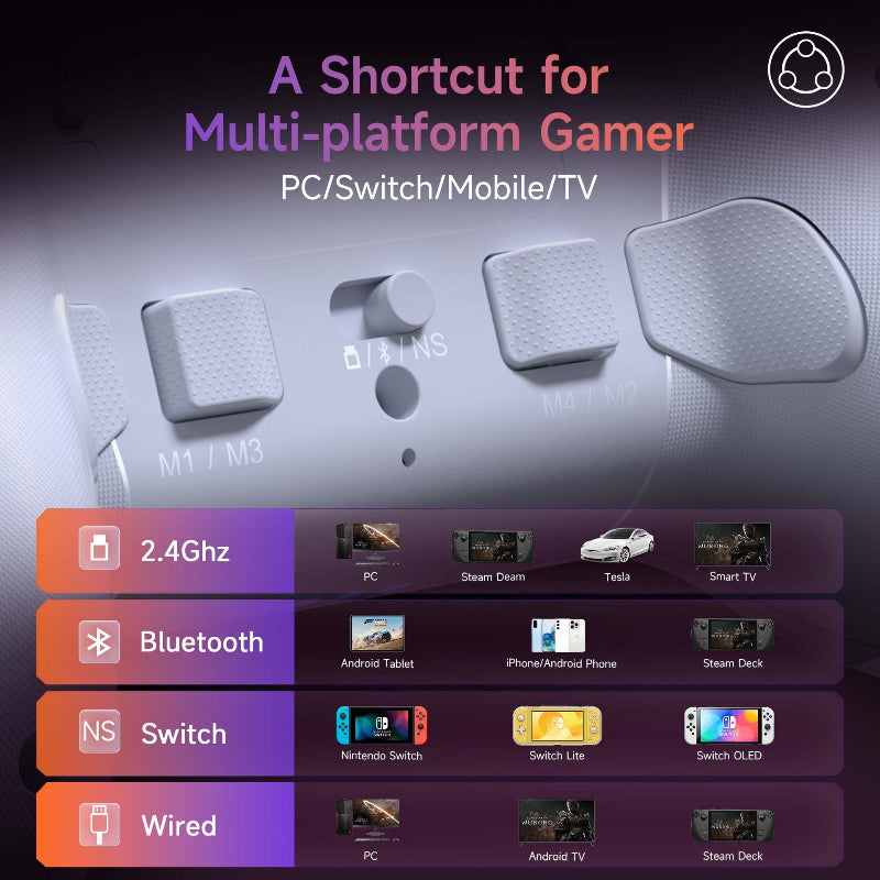 Gaming controller with connectivity options for PC, Switch, Mobile, and TV on a dark background.