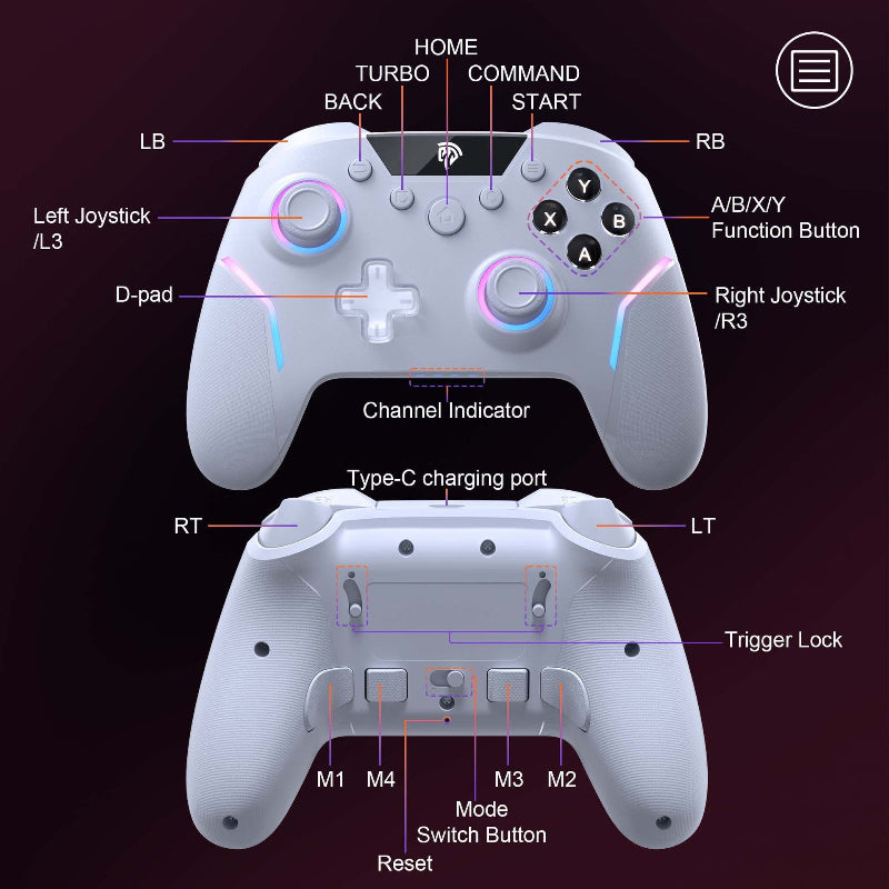 Diagram of a gaming controller with labeled parts on a dark background