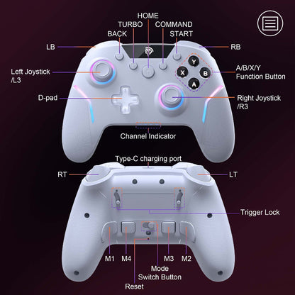 Diagram of a gaming controller with labeled parts on a dark background