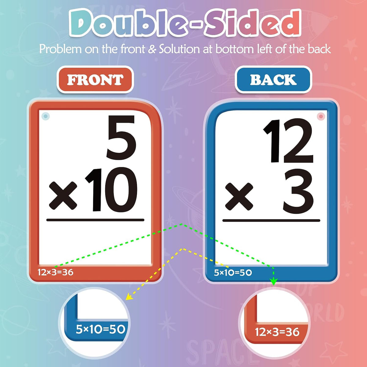 Double-sided math flash card showing a problem on the front and its answer on the back.