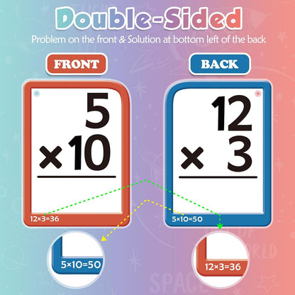 Double-sided math flash card showing a problem on the front and its answer on the back.