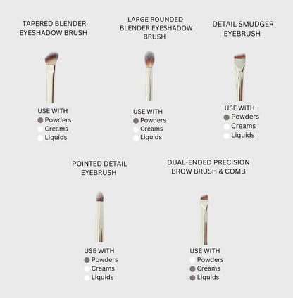 Makeup brush guide showing brush shapes and suggested product types