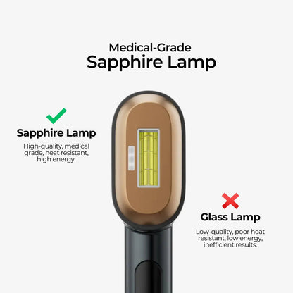 SkinGen Sapphire Ice IPL device with a rectangular sapphire lamp treatment window