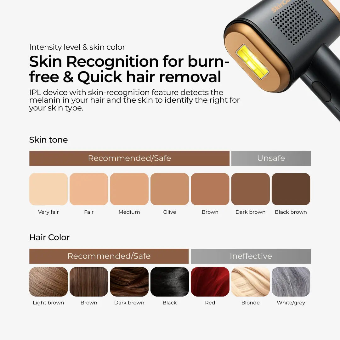SkinGen Sapphire Ice IPL device shown with skin tone and hair color suitability chart