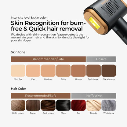 SkinGen Sapphire Ice IPL device shown with skin tone and hair color suitability chart